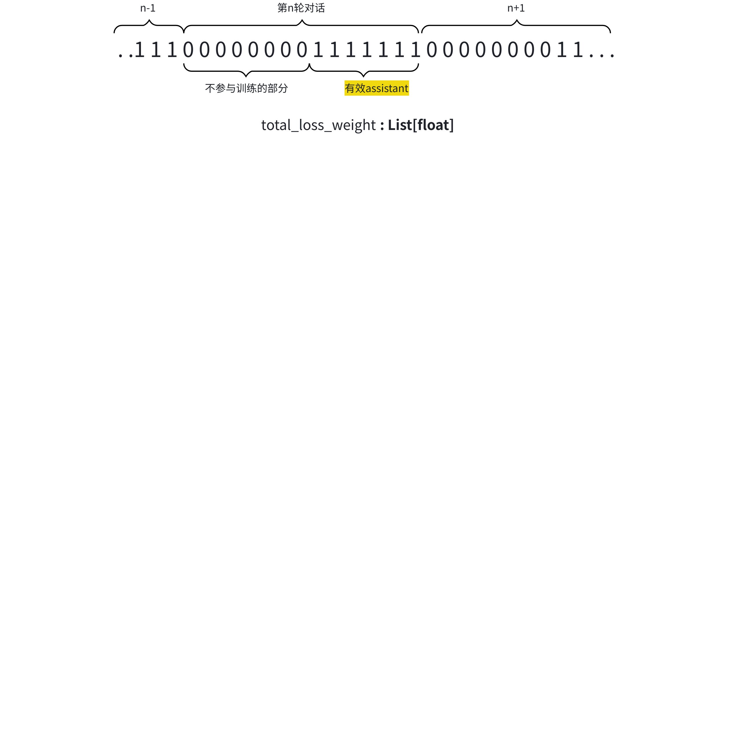 total_loss_weight 与多轮对话中有效 assistant token 的对应关系